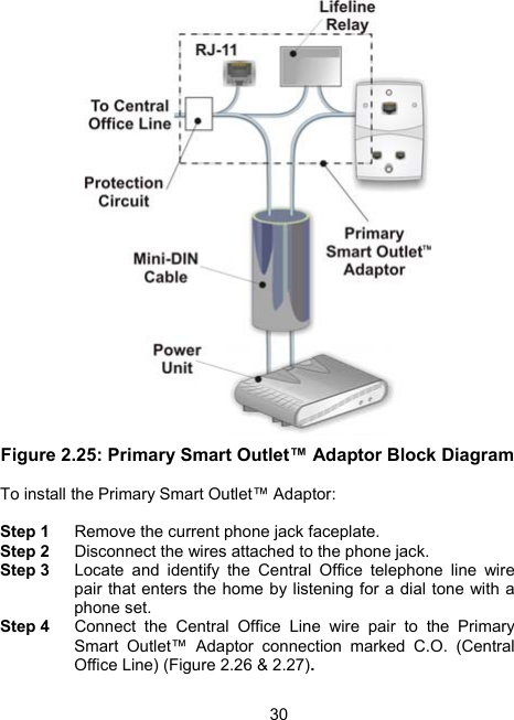 30 Figure 2.25: Primary Smart Outlet&trade; Adaptor Block Diagram  To install the Primary Smart Outlet&trade; Adaptor:   Step 1  Remove the current phone jack faceplate. Step 2  Disconnect the wires attached to the phone jack. Step 3  Locate and identify the Central Office telephone line wire pair that enters the home by listening for a dial tone with a phone set. Step 4  Connect the Central Office Line wire pair to the Primary Smart Outlet&trade; Adaptor connection marked C.O. (Central Office Line) (Figure 2.26 &amp; 2.27). 