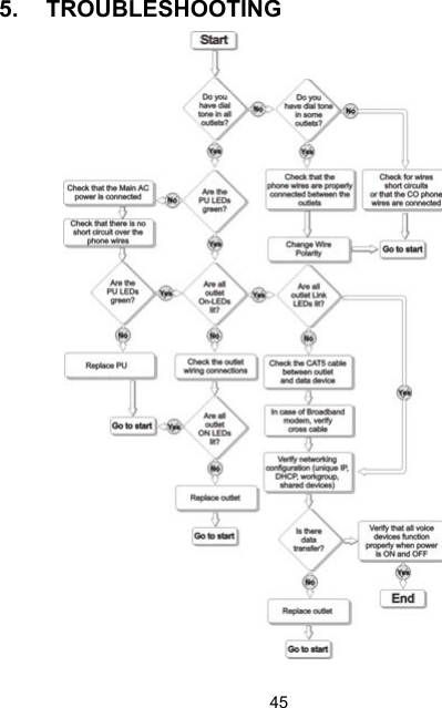 455. TROUBLESHOOTING  