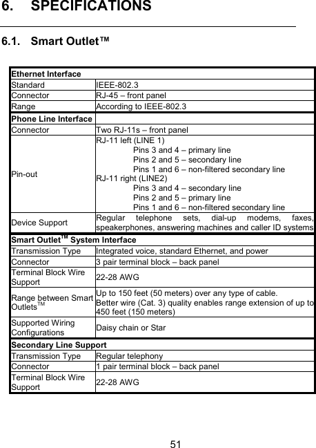 516. SPECIFICATIONS 6.1. Smart Outlet&trade;  Ethernet Interface   Standard IEEE-802.3 Connector RJ-45 &ndash; front panel Range According to IEEE-802.3 Phone Line Interface  Connector  Two RJ-11s &ndash; front panel Pin-out RJ-11 left (LINE 1)   Pins 3 and 4 &ndash; primary line   Pins 2 and 5 &ndash; secondary line   Pins 1 and 6 &ndash; non-filtered secondary line RJ-11 right (LINE2)   Pins 3 and 4 &ndash; secondary line   Pins 2 and 5 &ndash; primary line   Pins 1 and 6 &ndash; non-filtered secondary line Device Support  Regular telephone sets, dial-up modems, faxes,speakerphones, answering machines and caller ID systemsSmart OutletTM System Interface Transmission Type  Integrated voice, standard Ethernet, and power Connector  3 pair terminal block &ndash; back panel Terminal Block Wire Support  22-28 AWG Range between Smart OutletsTM Up to 150 feet (50 meters) over any type of cable.  Better wire (Cat. 3) quality enables range extension of up to450 feet (150 meters) Supported Wiring Configurations  Daisy chain or Star Secondary Line Support Transmission Type  Regular telephony Connector  1 pair terminal block &ndash; back panel Terminal Block Wire Support  22-28 AWG 