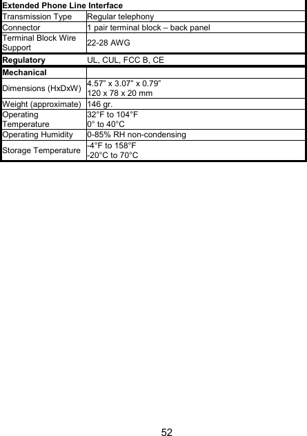 52 Extended Phone Line Interface Transmission Type  Regular telephony Connector  1 pair terminal block &ndash; back panel Terminal Block Wire Support  22-28 AWG Regulatory  UL, CUL, FCC B, CE Mechanical   Dimensions (HxDxW)  4.57&rdquo; x 3.07&rdquo; x 0.79&rdquo; 120 x 78 x 20 mm Weight (approximate)  146 gr. Operating Temperature 32&deg;F to 104&deg;F 0&deg; to 40&deg;C Operating Humidity  0-85% RH non-condensing Storage Temperature  -4&deg;F to 158&deg;F -20&deg;C to 70&deg;C  