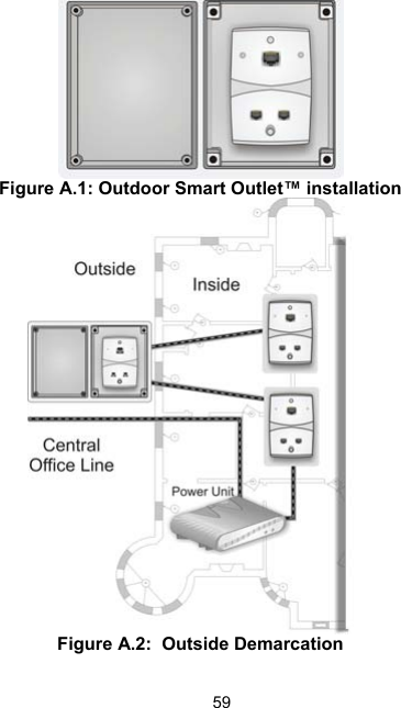 59 Figure A.1: Outdoor Smart Outlet&trade; installation  Figure A.2:  Outside Demarcation 