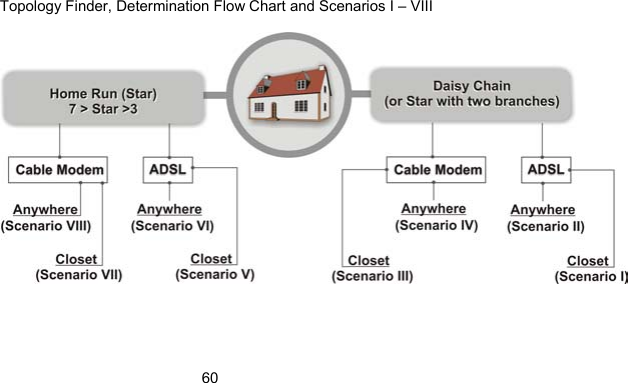 60Topology Finder, Determination Flow Chart and Scenarios I &ndash; VIII  