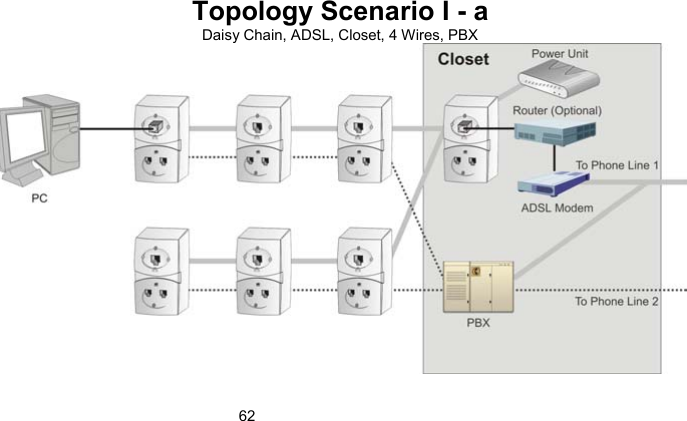 62Topology Scenario I - a Daisy Chain, ADSL, Closet, 4 Wires, PBX  