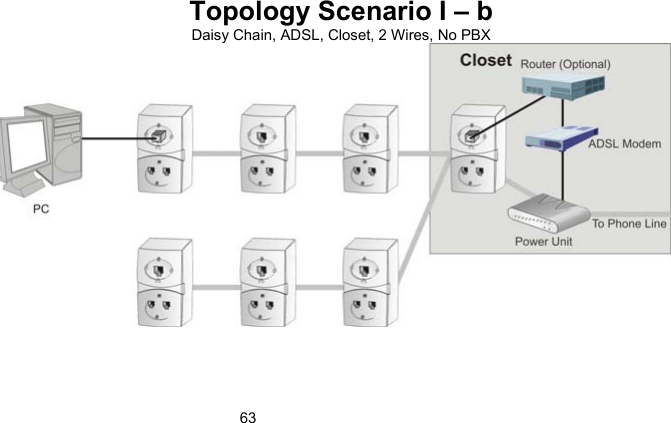 63Topology Scenario I &ndash; b Daisy Chain, ADSL, Closet, 2 Wires, No PBX    