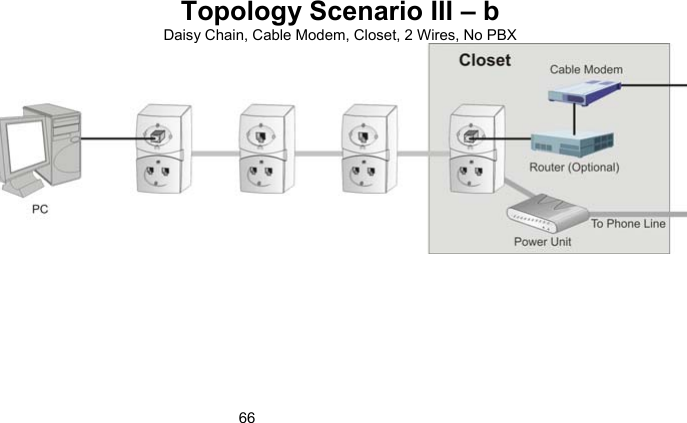 66Topology Scenario III &ndash; b Daisy Chain, Cable Modem, Closet, 2 Wires, No PBX   