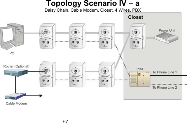 67Topology Scenario IV &ndash; a Daisy Chain, Cable Modem, Closet, 4 Wires, PBX  