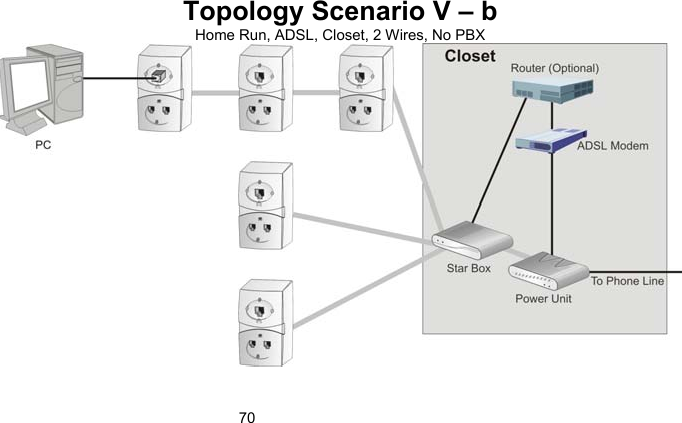 70Topology Scenario V &ndash; b  Home Run, ADSL, Closet, 2 Wires, No PBX  