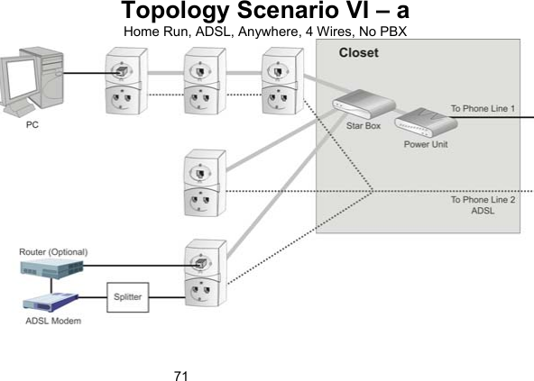 71Topology Scenario VI &ndash; a Home Run, ADSL, Anywhere, 4 Wires, No PBX  