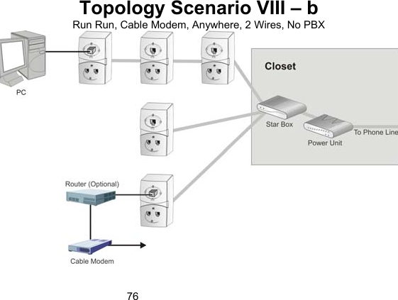 76Topology Scenario VIII &ndash; b Run Run, Cable Modem, Anywhere, 2 Wires, No PBX   