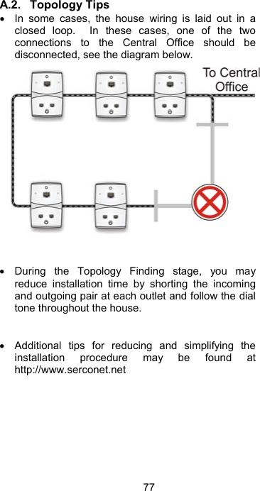 77A.2. Topology Tips &bull;  In some cases, the house wiring is laid out in a closed loop.  In these cases, one of the two connections to the Central Office should be disconnected, see the diagram below.    &bull;  During the Topology Finding stage, you may reduce installation time by shorting the incoming and outgoing pair at each outlet and follow the dial tone throughout the house.   &bull;  Additional tips for reducing and simplifying the installation procedure may be found at http://www.serconet.net  