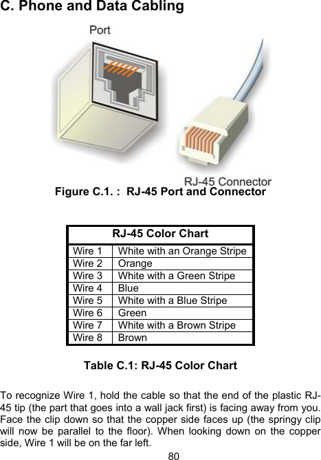 80C.  Phone and Data Cabling   Figure C.1. :  RJ-45 Port and Connector   RJ-45 Color Chart Wire 1   White with an Orange StripeWire 2   Orange Wire 3   White with a Green Stripe Wire 4   Blue Wire 5   White with a Blue Stripe Wire 6   Green Wire 7   White with a Brown Stripe Wire 8   Brown  Table C.1: RJ-45 Color Chart  To recognize Wire 1, hold the cable so that the end of the plastic RJ-45 tip (the part that goes into a wall jack first) is facing away from you. Face the clip down so that the copper side faces up (the springy clip will now be parallel to the floor). When looking down on the copper side, Wire 1 will be on the far left.  