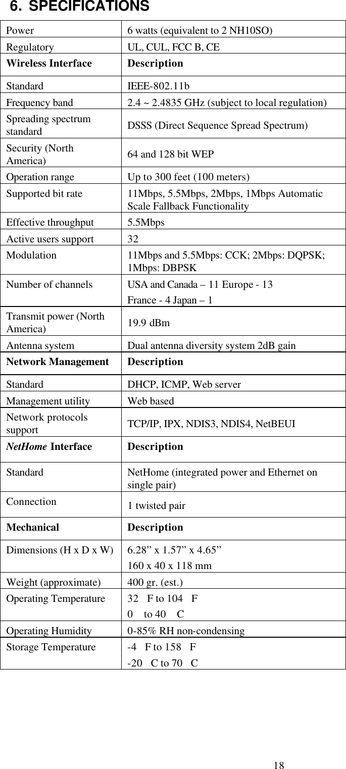 18 6. SPECIFICATIONS Power 6 watts (equivalent to 2 NH10SO) Regulatory UL, CUL, FCC B, CE Wireless Interface Description Standard IEEE-802.11b Frequency band 2.4 ~ 2.4835 GHz (subject to local regulation) Spreading spectrum standard DSSS (Direct Sequence Spread Spectrum) Security (North America) 64 and 128 bit WEP Operation range Up to 300 feet (100 meters) Supported bit rate 11Mbps, 5.5Mbps, 2Mbps, 1Mbps Automatic Scale Fallback Functionality Effective throughput 5.5Mbps Active users support 32 Modulation 11Mbps and 5.5Mbps: CCK; 2Mbps: DQPSK; 1Mbps: DBPSK Number of channels USA and Canada &ndash; 11 Europe - 13 France - 4 Japan &ndash; 1 Transmit power (North America) 19.9 dBm Antenna system Dual antenna diversity system 2dB gain Network Management Description Standard DHCP, ICMP, Web server Management utility Web based  Network protocols support TCP/IP, IPX, NDIS3, NDIS4, NetBEUI NetHome Interface Description Standard NetHome (integrated power and Ethernet on single pair) Connection 1 twisted pair Mechanical Description Dimensions (H x D x W) 6.28&rdquo; x 1.57&rdquo; x 4.65&rdquo; 160 x 40 x 118 mm Weight (approximate) 400 gr. (est.) Operating Temperature 32F to 104F 0 to 40 C Operating Humidity 0-85% RH non-condensing Storage Temperature -4F to 158F -20C to 70C  