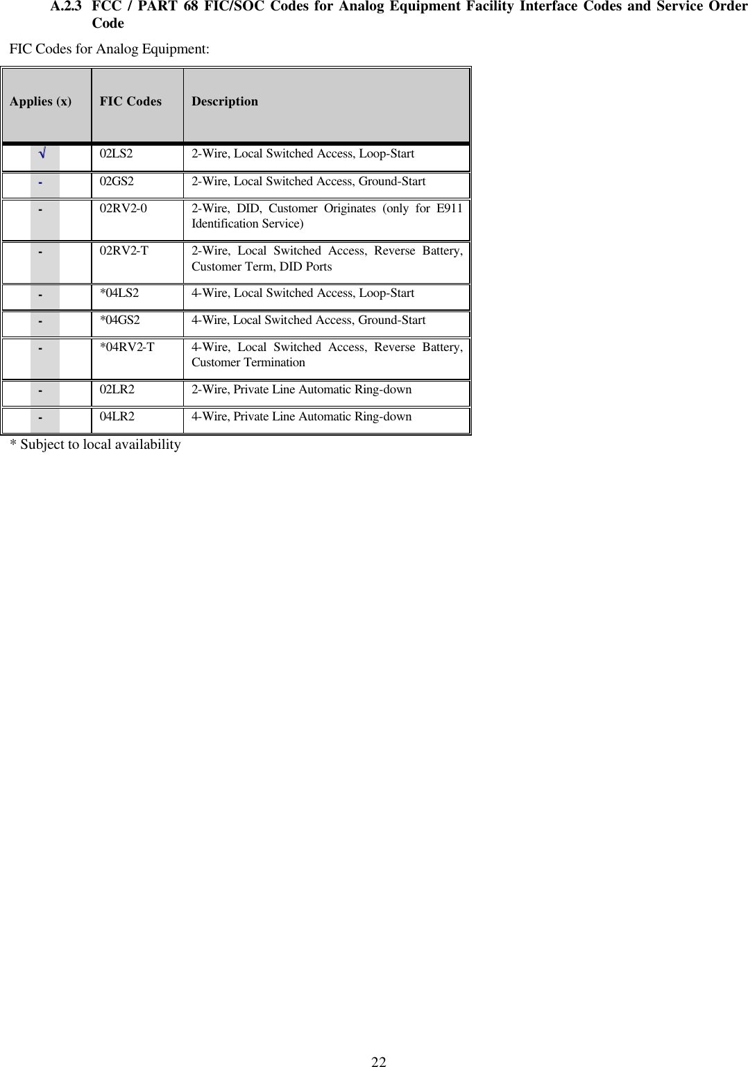22 A.2.3 FCC / PART 68 FIC/SOC Codes for Analog Equipment Facility Interface Codes and Service Order Code FIC Codes for Analog Equipment:  Applies (x)   FIC Codes  Description  &radic;&radic;   02LS2 2-Wire, Local Switched Access, Loop-Start  -  02GS2 2-Wire, Local Switched Access, Ground-Start  -  02RV2-0 2-Wire, DID, Customer Originates (only for E911 Identification Service)  -  02RV2-T 2-Wire, Local Switched Access, Reverse Battery, Customer Term, DID Ports  -  *04LS2 4-Wire, Local Switched Access, Loop-Start  -  *04GS2 4-Wire, Local Switched Access, Ground-Start  -  *04RV2-T 4-Wire, Local Switched Access, Reverse Battery, Customer Termination  -  02LR2 2-Wire, Private Line Automatic Ring-down  -  04LR2 4-Wire, Private Line Automatic Ring-down * Subject to local availability  