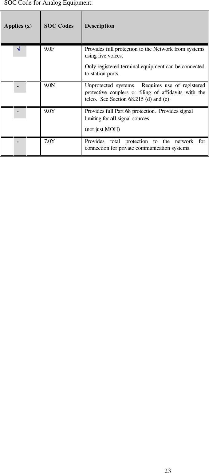 23 SOC Code for Analog Equipment:  Applies (x)   SOC Codes   Description &radic;&radic;     9.0F Provides full protection to the Network from systems using live voices. Only registered terminal equipment can be connected to station ports. -    9.0N Unprotected systems.  Requires use of registered protective couplers or filing of affidavits with the telco.  See Section 68.215 (d) and (e). -    9.0Y Provides full Part 68 protection.  Provides signal limiting for all signal sources  (not just MOH)  -  7.0Y Provides  total protection to the network for connection for private communication systems.  
