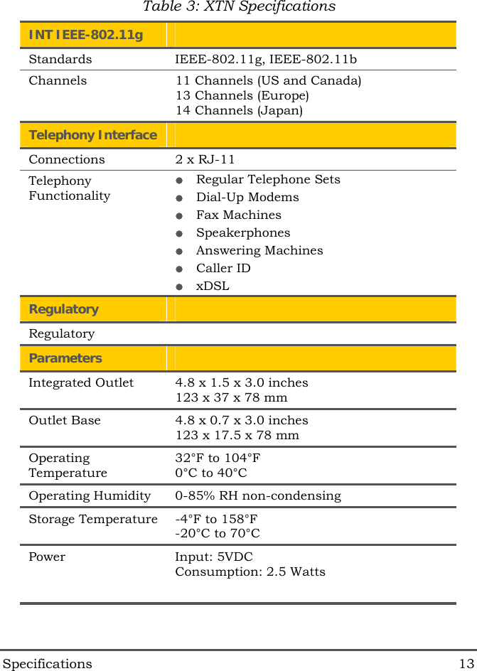  Specifications 13 Table 3: XTN Specifications INT IEEE-802.11g   Standards IEEE-802.11g, IEEE-802.11b Channels  11 Channels (US and Canada) 13 Channels (Europe) 14 Channels (Japan) Telephony Interface   Connections  2 x RJ-11 Telephony Functionality   Regular Telephone Sets   Dial-Up Modems   Fax Machines   Speakerphones   Answering Machines   Caller ID   xDSL Regulatory   Regulatory  Parameters   Integrated Outlet  4.8 x 1.5 x 3.0 inches 123 x 37 x 78 mm Outlet Base  4.8 x 0.7 x 3.0 inches 123 x 17.5 x 78 mm Operating Temperature 32&deg;F to 104&deg;F 0&deg;C to 40&deg;C Operating Humidity  0-85% RH non-condensing Storage Temperature  -4&deg;F to 158&deg;F -20&deg;C to 70&deg;C Power Input: 5VDC Consumption: 2.5 Watts  