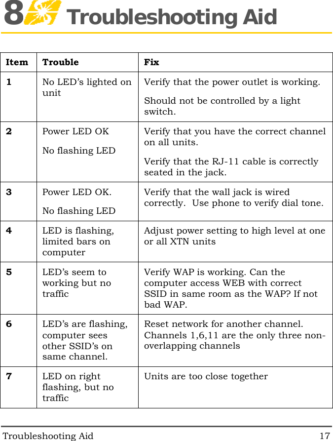  Troubleshooting Aid  17 8 Troubleshooting Aid Item Trouble  Fix 1  No LED&rsquo;s lighted on unit Verify that the power outlet is working. Should not be controlled by a light switch. 2  Power LED OK No flashing LED Verify that you have the correct channel on all units.  Verify that the RJ-11 cable is correctly seated in the jack. 3  Power LED OK. No flashing LED Verify that the wall jack is wired correctly.  Use phone to verify dial tone. 4  LED is flashing, limited bars on computer Adjust power setting to high level at one or all XTN units 5  LED&rsquo;s seem to working but no traffic Verify WAP is working. Can the computer access WEB with correct SSID in same room as the WAP? If not bad WAP. 6  LED&rsquo;s are flashing, computer sees other SSID&rsquo;s on same channel. Reset network for another channel. Channels 1,6,11 are the only three non-overlapping channels 7  LED on right flashing, but no traffic Units are too close together 