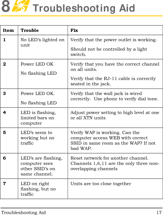  18   Troubleshooting Aid  