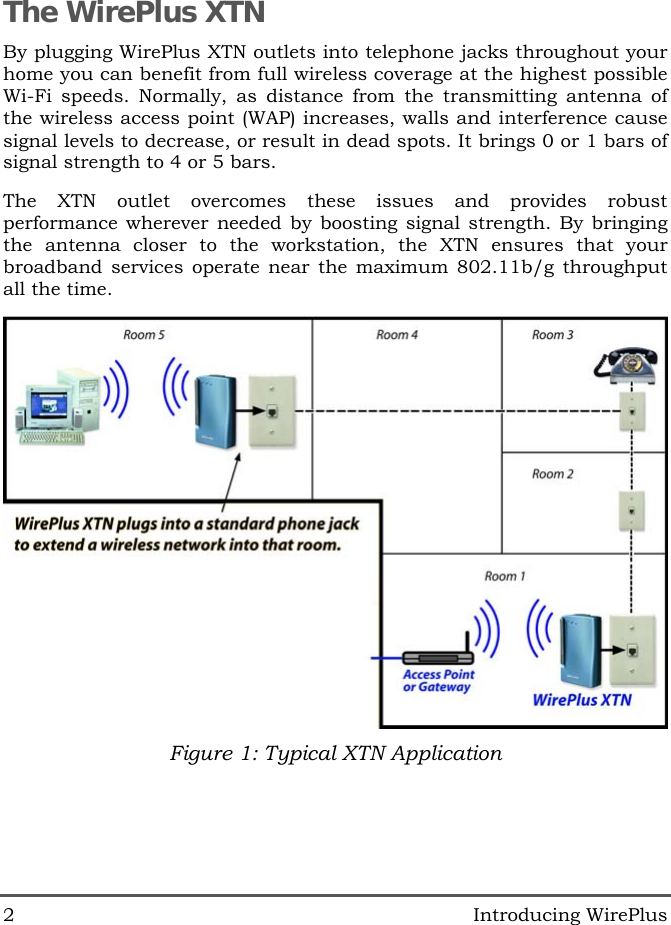  2   Introducing WirePlus The WirePlus XTN By plugging WirePlus XTN outlets into telephone jacks throughout your home you can benefit from full wireless coverage at the highest possible Wi-Fi speeds. Normally, as distance from the transmitting antenna of the wireless access point (WAP) increases, walls and interference cause signal levels to decrease, or result in dead spots. It brings 0 or 1 bars of signal strength to 4 or 5 bars. The XTN outlet overcomes these issues and provides robust performance wherever needed by boosting signal strength. By bringing the antenna closer to the workstation, the XTN ensures that your broadband services operate near the maximum 802.11b/g throughput all the time.  Figure 1: Typical XTN Application 