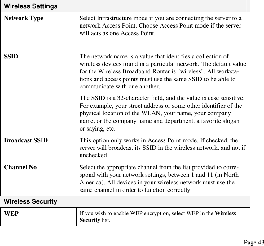 Wireless Settings Network Type  Select Infrastructure mode if you are connecting the server to a network Access Point. Choose Access Point mode if the server will acts as one Access Point.   SSID The network name is a value that identifies a collection of wireless devices found in a particular network. The default value for the Wireless Broadband Router is &quot;wireless&quot;. All worksta-tions and access points must use the same SSID to be able to communicate with one another.  The SSID is a 32-character field, and the value is case sensitive. For example, your street address or some other identifier of the physical location of the WLAN, your name, your company name, or the company name and department, a favorite slogan or saying, etc.  Broadcast SSID  This option only works in Access Point mode. If checked, the server will broadcast its SSID in the wireless network, and not if unchecked. Channel No  Select the appropriate channel from the list provided to corre-spond with your network settings, between 1 and 11 (in North America). All devices in your wireless network must use the same channel in order to function correctly. Wireless Security WEP  If you wish to enable WEP encryption, select WEP in the Wireless Security list. Page 43 