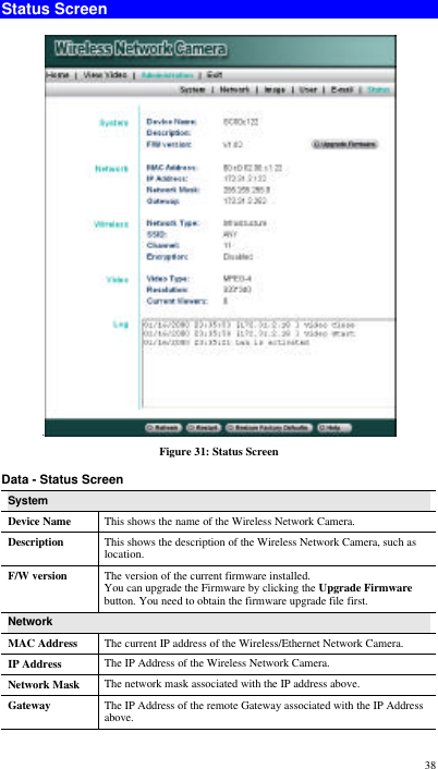  38 Status Screen . Figure 31: Status Screen Data - Status Screen System Device Name This shows the name of the Wireless Network Camera. Description This shows the description of the Wireless Network Camera, such as location. F/W version The version of the current firmware installed.  You can upgrade the Firmware by clicking the Upgrade Firmware button. You need to obtain the firmware upgrade file first. Network MAC Address The current IP address of the Wireless/Ethernet Network Camera. IP Address The IP Address of the Wireless Network Camera. Network Mask The network mask associated with the IP address above. Gateway The IP Address of the remote Gateway associated with the IP Address above. 