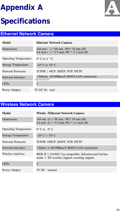  59 Appendix A Specifications Ethernet Network Camera Model Ethernet Network Camera Dimensions 164 mm (L) * 88 mm  (W)* 54 mm (H) 6.4 inch (L) * 3.5 inch (W) * 2.1 inch (H) Operating Temperature 0° C to 40° C Storage Temperature -10° C to 70° C Network Protocols: TCP/IP, DHCP, SMTP, NTP, HTTP Network Interface: 1 Ethernet10/100BaseT (RJ45) LAN connection LEDs 3 Power Adapter 5V DC External  Wireless Network Camera Model Wireless/Ethernet Network Camera Dimensions 164 mm (L) * 88 mm  (W)* 54 mm (H) 6.4 inch (L) * 3.5 inch (W) * 2.1 inch (H) Operating Temperature 0° C to 40° C Storage Temperature -10° C to 70° C Network Protocols: TCP/IP, DHCP, SMTP, NTP, HTTP Network Interface: 1 Ethernet 10/100BaseT (RJ45) LAN connection Wireless interface IEEE 802.11b/802.11g compatible, Infrastructure/Ad-hoc mode, WEP security support, roaming support LEDs 4 Power Adapter 5V DC External   A 