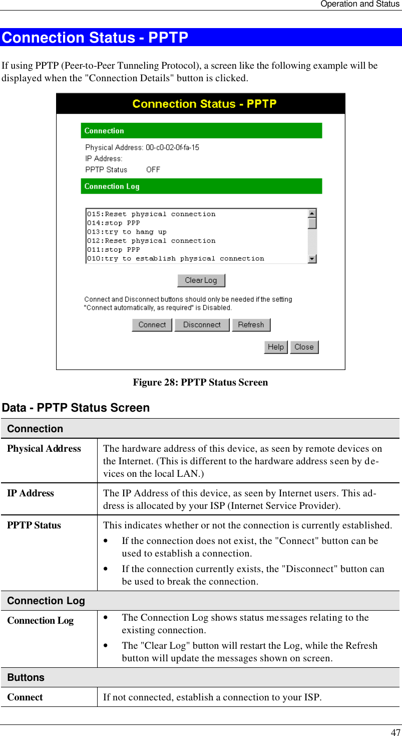 Operation and Status 47 Connection Status - PPTP  If using PPTP (Peer-to-Peer Tunneling Protocol), a screen like the following example will be displayed when the &quot;Connection Details&quot; button is clicked.  Figure 28: PPTP Status Screen Data - PPTP Status Screen Connection Physical Address The hardware address of this device, as seen by remote devices on the Internet. (This is different to the hardware address seen by de-vices on the local LAN.) IP Address The IP Address of this device, as seen by Internet users. This ad-dress is allocated by your ISP (Internet Service Provider). PPTP Status This indicates whether or not the connection is currently established. • If the connection does not exist, the &quot;Connect&quot; button can be used to establish a connection. • If the connection currently exists, the &quot;Disconnect&quot; button can be used to break the connection. Connection Log Connection Log • The Connection Log shows status messages relating to the existing connection. • The &quot;Clear Log&quot; button will restart the Log, while the Refresh button will update the messages shown on screen. Buttons Connect If not connected, establish a connection to your ISP. 