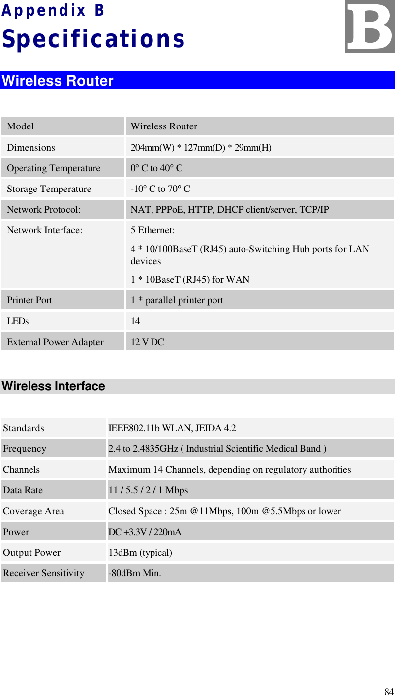  84 Appendix B Specifications Wireless Router  Model Wireless Router Dimensions 204mm(W) * 127mm(D) * 29mm(H) Operating Temperature 0° C to 40° C Storage Temperature -10° C to 70° C Network Protocol: NAT, PPPoE, HTTP, DHCP client/server, TCP/IP Network Interface: 5 Ethernet: 4 * 10/100BaseT (RJ45) auto-Switching Hub ports for LAN devices 1 * 10BaseT (RJ45) for WAN Printer Port 1 * parallel printer port  LEDs 14 External Power Adapter 12 V DC  Wireless Interface  Standards IEEE802.11b WLAN, JEIDA 4.2 Frequency 2.4 to 2.4835GHz ( Industrial Scientific Medical Band ) Channels  Maximum 14 Channels, depending on regulatory authorities Data Rate 11 / 5.5 / 2 / 1 Mbps Coverage Area Closed Space : 25m @11Mbps, 100m @5.5Mbps or lower Power DC +3.3V / 220mA  Output Power 13dBm (typical) Receiver Sensitivity -80dBm Min.   B 