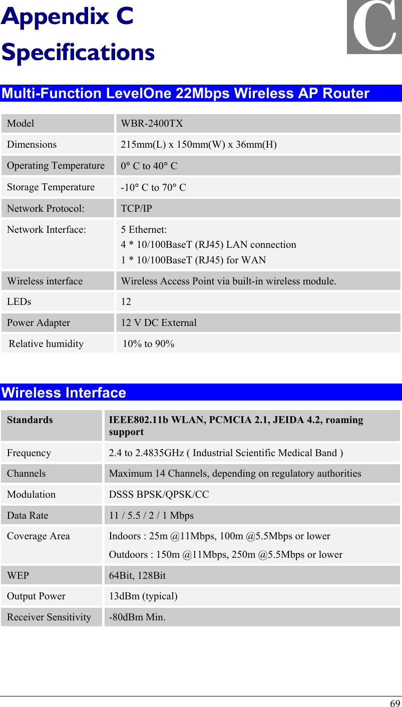  69 C Appendix C Specifications Multi-Function LevelOne 22Mbps Wireless AP Router Model  WBR-2400TX Dimensions  215mm(L) x 150mm(W) x 36mm(H) Operating Temperature  0° C to 40° C Storage Temperature  -10° C to 70° C Network Protocol:  TCP/IP Network Interface:  5 Ethernet: 4 * 10/100BaseT (RJ45) LAN connection 1 * 10/100BaseT (RJ45) for WAN Wireless interface  Wireless Access Point via built-in wireless module. LEDs  12 Power Adapter  12 V DC External Relative humidity  10% to 90%  Wireless Interface Standards  IEEE802.11b WLAN, PCMCIA 2.1, JEIDA 4.2, roaming support Frequency  2.4 to 2.4835GHz ( Industrial Scientific Medical Band ) Channels  Maximum 14 Channels, depending on regulatory authorities Modulation  DSSS BPSK/QPSK/CC Data Rate  11 / 5.5 / 2 / 1 Mbps Coverage Area  Indoors : 25m @11Mbps, 100m @5.5Mbps or lower Outdoors : 150m @11Mbps, 250m @5.5Mbps or lower WEP  64Bit, 128Bit Output Power  13dBm (typical) Receiver Sensitivity  -80dBm Min.    