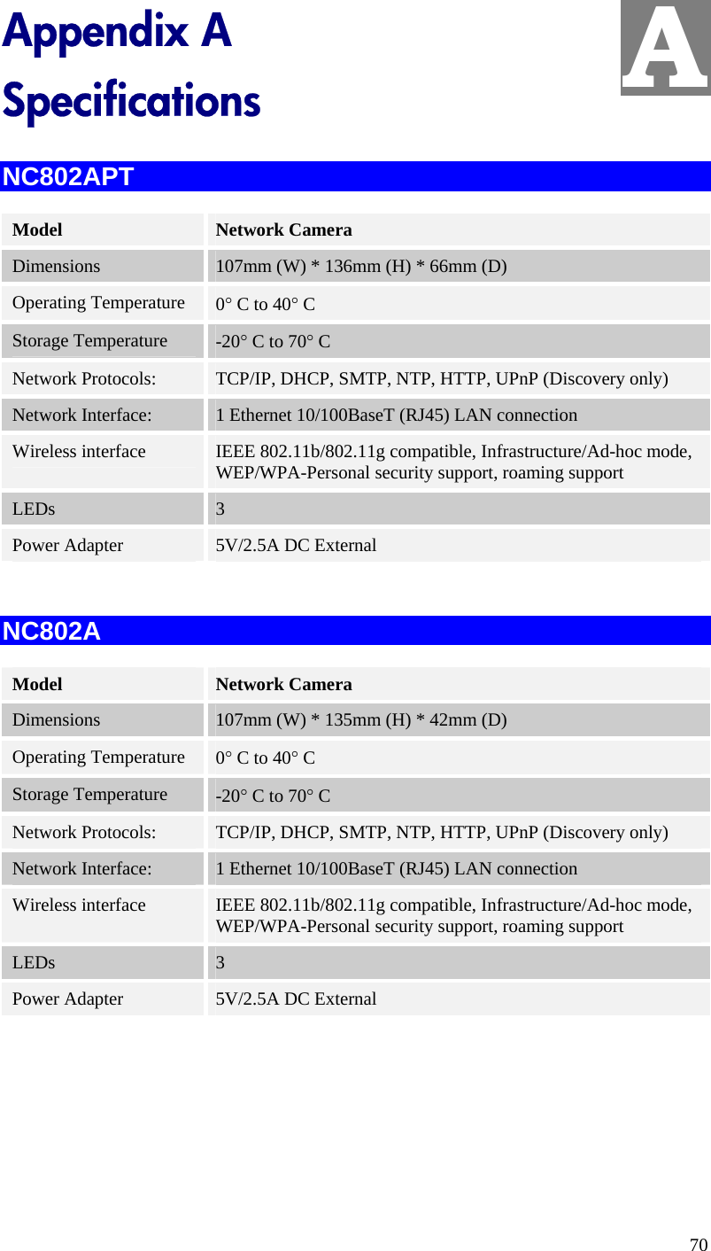  A Appendix A Specifications NC802APT Model  Network Camera Dimensions  107mm (W) * 136mm (H) * 66mm (D) Operating Temperature  0° C to 40° C Storage Temperature  -20° C to 70° C Network Protocols:  TCP/IP, DHCP, SMTP, NTP, HTTP, UPnP (Discovery only) Network Interface:  1 Ethernet 10/100BaseT (RJ45) LAN connection Wireless interface  IEEE 802.11b/802.11g compatible, Infrastructure/Ad-hoc mode, WEP/WPA-Personal security support, roaming support LEDs  3 Power Adapter  5V/2.5A DC External  NC802A Model  Network Camera Dimensions  107mm (W) * 135mm (H) * 42mm (D) Operating Temperature  0° C to 40° C Storage Temperature  -20° C to 70° C Network Protocols:  TCP/IP, DHCP, SMTP, NTP, HTTP, UPnP (Discovery only) Network Interface:  1 Ethernet 10/100BaseT (RJ45) LAN connection Wireless interface  IEEE 802.11b/802.11g compatible, Infrastructure/Ad-hoc mode, WEP/WPA-Personal security support, roaming support LEDs  3 Power Adapter  5V/2.5A DC External  70 