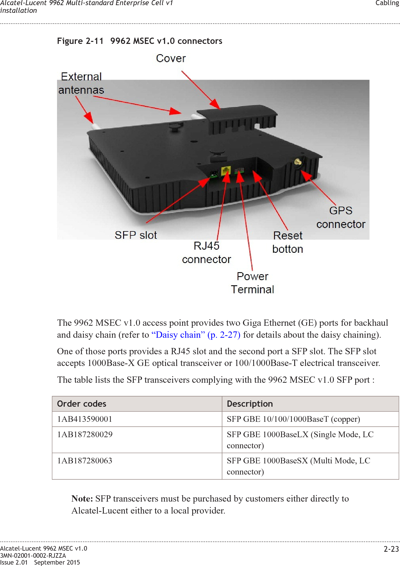 The 9962 MSEC v1.0 access point provides two Giga Ethernet (GE) ports for backhauland daisy chain (refer to “Daisy chain” (p. 2-27) for details about the daisy chaining).One of those ports provides a RJ45 slot and the second port a SFP slot. The SFP slotaccepts 1000Base-X GE optical transceiver or 100/1000Base-T electrical transceiver.The table lists the SFP transceivers complying with the 9962 MSEC v1.0 SFP port :Order codes Description1AB413590001 SFP GBE 10/100/1000BaseT (copper)1AB187280029 SFP GBE 1000BaseLX (Single Mode, LCconnector)1AB187280063 SFP GBE 1000BaseSX (Multi Mode, LCconnector)Note: SFP transceivers must be purchased by customers either directly toAlcatel-Lucent either to a local provider.Figure 2-11 9962 MSEC v1.0 connectorsAlcatel-Lucent 9962 Multi-standard Enterprise Cell v1installationCabling........................................................................................................................................................................................................................................................................................................................................................................................................................................................................Alcatel-Lucent 9962 MSEC v1.03MN-02001-0002-RJZZAIssue 2.01 September 20152-23PRELIMINARYPRELIMINARY