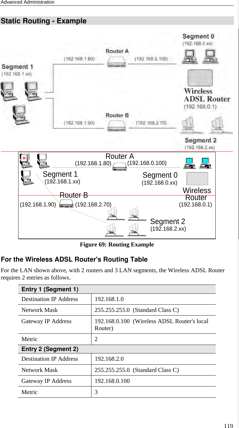 Advanced Administration 119 Static Routing - Example Router B(192.168.1.90) (192.168.2.70)Router ASegment 0Segment 2Segment 1Wireless(192.168.0.xx)(192.168.1.xx)(192.168.0.100)(192.168.0.1)  (192.168.2.xx)(192.168.1.80)Router Figure 69: Routing Example For the Wireless ADSL Router&apos;s Routing Table For the LAN shown above, with 2 routers and 3 LAN segments, the Wireless ADSL Router requires 2 entries as follows. Entry 1 (Segment 1) Destination IP Address  192.168.1.0 Network Mask  255.255.255.0  (Standard Class C) Gateway IP Address  192.168.0.100  (Wireless ADSL Router&apos;s local Router) Metric 2 Entry 2 (Segment 2) Destination IP Address  192.168.2.0 Network Mask  255.255.255.0  (Standard Class C) Gateway IP Address  192.168.0.100 Metric 3 