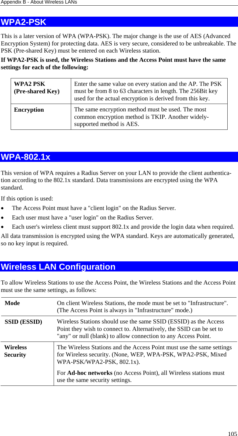 Appendix B - About Wireless LANs 105 WPA2-PSK This is a later version of WPA (WPA-PSK). The major change is the use of AES (Advanced Encryption System) for protecting data. AES is very secure, considered to be unbreakable. The PSK (Pre-shared Key) must be entered on each Wireless station. If WPA2-PSK is used, the Wireless Stations and the Access Point must have the same settings for each of the following: WPA2 PSK  (Pre-shared Key)  Enter the same value on every station and the AP. The PSK must be from 8 to 63 characters in length. The 256Bit key used for the actual encryption is derived from this key. Encryption  The same encryption method must be used. The most common encryption method is TKIP. Another widely-supported method is AES.   WPA-802.1x This version of WPA requires a Radius Server on your LAN to provide the client authentica-tion according to the 802.1x standard. Data transmissions are encrypted using the WPA standard.  If this option is used:  •  The Access Point must have a &quot;client login&quot; on the Radius Server.  •  Each user must have a &quot;user login&quot; on the Radius Server.  •  Each user&apos;s wireless client must support 802.1x and provide the login data when required.  All data transmission is encrypted using the WPA standard. Keys are automatically generated, so no key input is required.  Wireless LAN Configuration To allow Wireless Stations to use the Access Point, the Wireless Stations and the Access Point must use the same settings, as follows: Mode  On client Wireless Stations, the mode must be set to &quot;Infrastructure&quot;. (The Access Point is always in &quot;Infrastructure&quot; mode.) SSID (ESSID)  Wireless Stations should use the same SSID (ESSID) as the Access Point they wish to connect to. Alternatively, the SSID can be set to &quot;any&quot; or null (blank) to allow connection to any Access Point. Wireless Security  The Wireless Stations and the Access Point must use the same settings for Wireless security. (None, WEP, WPA-PSK, WPA2-PSK, Mixed WPA-PSK/WPA2-PSK, 802.1x). For Ad-hoc networks (no Access Point), all Wireless stations must use the same security settings.   