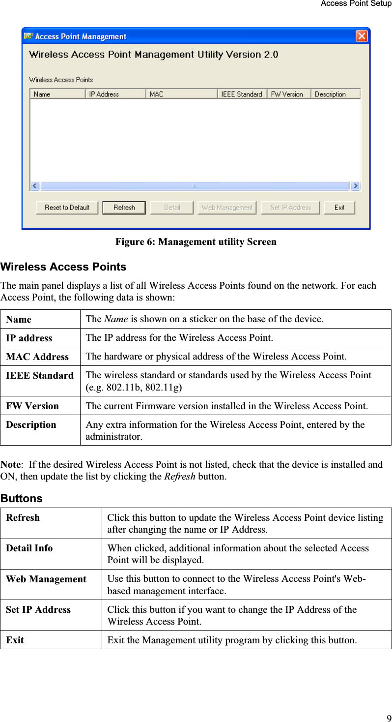 Access Point Setup Figure 6: Management utility Screen Wireless Access Points The main panel displays a list of all Wireless Access Points found on the network. For each Access Point, the following data is shown:Name The Name is shown on a sticker on the base of the device.IP address  The IP address for the Wireless Access Point. MAC Address The hardware or physical address of the Wireless Access Point.IEEE Standard The wireless standard or standards used by the Wireless Access Point(e.g. 802.11b, 802.11g) FW Version The current Firmware version installed in the Wireless Access Point.Description Any extra information for the Wireless Access Point, entered by theadministrator.Note:  If the desired Wireless Access Point is not listed, check that the device is installed andON, then update the list by clicking the Refresh button.ButtonsRefresh Click this button to update the Wireless Access Point device listing after changing the name or IP Address. Detail Info  When clicked, additional information about the selected Access Point will be displayed.Web Management Use this button to connect to the Wireless Access Point&apos;s Web-based management interface. Set IP Address Click this button if you want to change the IP Address of theWireless Access Point. Exit Exit the Management utility program by clicking this button.9