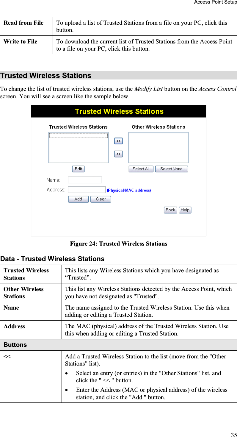 Access Point Setup Read from File To upload a list of Trusted Stations from a file on your PC, click thisbutton.Write to File  To download the current list of Trusted Stations from the Access Pointto a file on your PC, click this button.Trusted Wireless Stations To change the list of trusted wireless stations, use the Modify List button on the Access Controlscreen. You will see a screen like the sample below.Figure 24: Trusted Wireless Stations Data - Trusted Wireless Stations Trusted Wireless StationsThis lists any Wireless Stations which you have designated as “Trusted”.Other Wireless StationsThis list any Wireless Stations detected by the Access Point, whichyou have not designated as &quot;Trusted&quot;.Name The name assigned to the Trusted Wireless Station. Use this when adding or editing a Trusted Station.Address The MAC (physical) address of the Trusted Wireless Station. Use this when adding or editing a Trusted Station.Buttons&lt;&lt; Add a Trusted Wireless Station to the list (move from the &quot;OtherStations&quot; list). x Select an entry (or entries) in the &quot;Other Stations&quot; list, andclick the &quot; &lt;&lt; &quot; button.x Enter the Address (MAC or physical address) of the wirelessstation, and click the &quot;Add &quot; button.35