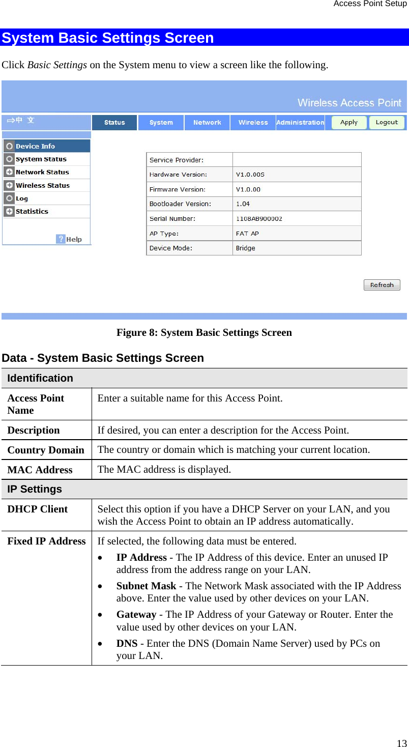 Access Point Setup 13 System Basic Settings Screen Click Basic Settings on the System menu to view a screen like the following.  Figure 8: System Basic Settings Screen Data - System Basic Settings Screen Identification Access Point Name  Enter a suitable name for this Access Point. Description  If desired, you can enter a description for the Access Point. Country Domain  The country or domain which is matching your current location. MAC Address  The MAC address is displayed. IP Settings DHCP Client  Select this option if you have a DHCP Server on your LAN, and you wish the Access Point to obtain an IP address automatically. Fixed IP Address  If selected, the following data must be entered.  IP Address - The IP Address of this device. Enter an unused IP address from the address range on your LAN.   Subnet Mask - The Network Mask associated with the IP Address above. Enter the value used by other devices on your LAN.   Gateway - The IP Address of your Gateway or Router. Enter the value used by other devices on your LAN.   DNS - Enter the DNS (Domain Name Server) used by PCs on your LAN. 