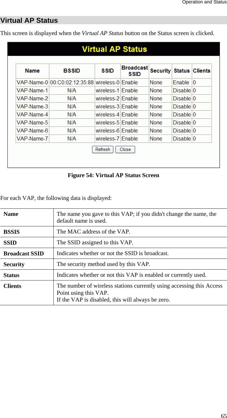 Operation and Status 65 Virtual AP Status This screen is displayed when the Virtual AP Status button on the Status screen is clicked.  Figure 54: Virtual AP Status Screen  For each VAP, the following data is displayed: Name  The name you gave to this VAP; if you didn&apos;t change the name, the default name is used. BSSIS  The MAC address of the VAP. SSID  The SSID assigned to this VAP. Broadcast SSID  Indicates whether or not the SSID is broadcast. Security  The security method used by this VAP. Status  Indicates whether or not this VAP is enabled or currently used. Clients  The number of wireless stations currently using accessing this Access Point using this VAP. If the VAP is disabled, this will always be zero.   