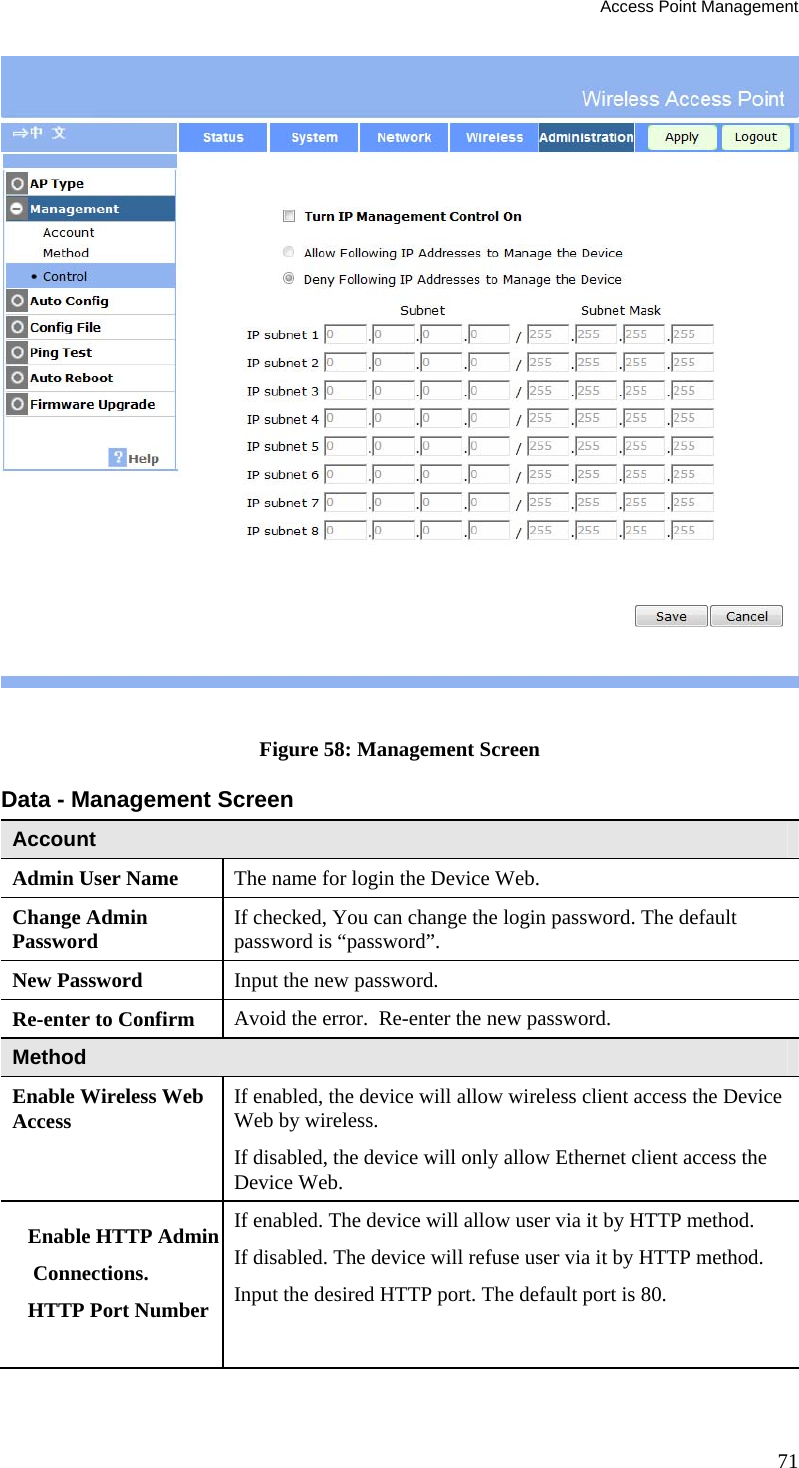 Access Point Management 71   Figure 58: Management Screen Data - Management Screen Account Admin User Name  The name for login the Device Web. Change Admin Password  If checked, You can change the login password. The default password is “password”. New Password  Input the new password. Re-enter to Confirm  Avoid the error.  Re-enter the new password.  Method Enable Wireless Web Access  If enabled, the device will allow wireless client access the Device Web by wireless.  If disabled, the device will only allow Ethernet client access the Device Web.  Enable HTTP Admin  Connections.  HTTP Port Number  If enabled. The device will allow user via it by HTTP method. If disabled. The device will refuse user via it by HTTP method. Input the desired HTTP port. The default port is 80.  