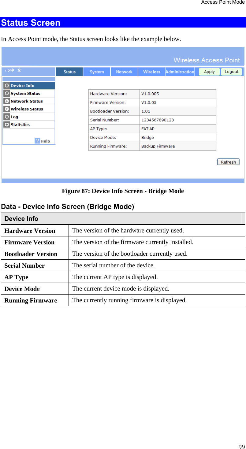 Access Point Mode 99 Status Screen In Access Point mode, the Status screen looks like the example below.  Figure 87: Device Info Screen - Bridge Mode Data - Device Info Screen (Bridge Mode) Device Info Hardware Version  The version of the hardware currently used. Firmware Version  The version of the firmware currently installed. Bootloader Version  The version of the bootloader currently used. Serial Number  The serial number of the device.  AP Type  The current AP type is displayed. Device Mode  The current device mode is displayed. Running Firmware  The currently running firmware is displayed.  