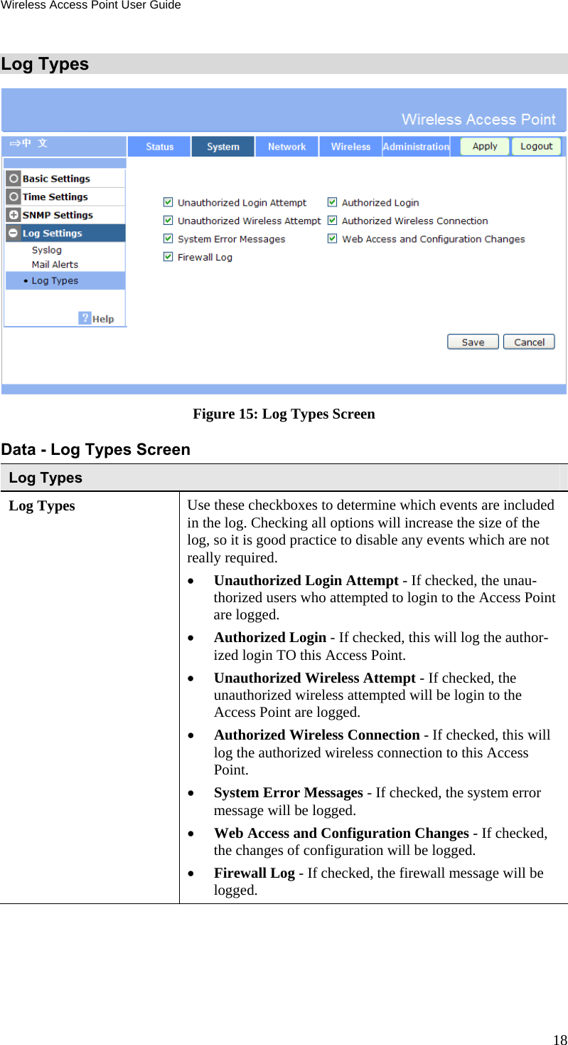 Wireless Access Point User Guide 18 Log Types  Figure 15: Log Types Screen Data - Log Types Screen Log Types Log Types  Use these checkboxes to determine which events are included in the log. Checking all options will increase the size of the log, so it is good practice to disable any events which are not really required.   Unauthorized Login Attempt - If checked, the unau-thorized users who attempted to login to the Access Point are logged.   Authorized Login - If checked, this will log the author-ized login TO this Access Point.   Unauthorized Wireless Attempt - If checked, the unauthorized wireless attempted will be login to the  Access Point are logged.  Authorized Wireless Connection - If checked, this will log the authorized wireless connection to this Access Point.  System Error Messages - If checked, the system error message will be logged.   Web Access and Configuration Changes - If checked, the changes of configuration will be logged.  Firewall Log - If checked, the firewall message will be logged.   