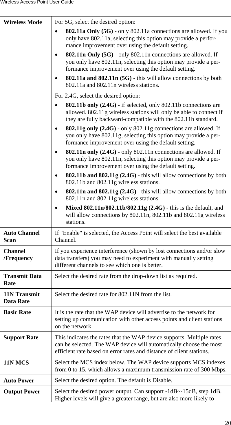Wireless Access Point User Guide 20 Wireless Mode  For 5G, select the desired option:   802.11a Only (5G) - only 802.11a connections are allowed. If you only have 802.11a, selecting this option may provide a perfor-mance improvement over using the default setting.  802.11n Only (5G) - only 802.11n connections are allowed. If you only have 802.11n, selecting this option may provide a per-formance improvement over using the default setting.  802.11a and 802.11n (5G) - this will allow connections by both 802.11a and 802.11n wireless stations. For 2.4G, select the desired option:   802.11b only (2.4G) - if selected, only 802.11b connections are allowed. 802.11g wireless stations will only be able to connect if they are fully backward-compatible with the 802.11b standard.   802.11g only (2.4G) - only 802.11g connections are allowed. If you only have 802.11g, selecting this option may provide a per-formance improvement over using the default setting.  802.11n only (2.4G) - only 802.11n connections are allowed. If you only have 802.11n, selecting this option may provide a per-formance improvement over using the default setting.  802.11b and 802.11g (2.4G) - this will allow connections by both 802.11b and 802.11g wireless stations.  802.11n and 802.11g (2.4G) - this will allow connections by both 802.11n and 802.11g wireless stations.  Mixed 802.11n/802.11b/802.11g (2.4G) - this is the default, and will allow connections by 802.11n, 802.11b and 802.11g wireless stations. Auto Channel Scan  If &quot;Enable&quot; is selected, the Access Point will select the best available Channel.  Channel /Frequency  If you experience interference (shown by lost connections and/or slow data transfers) you may need to experiment with manually setting different channels to see which one is better. Transmit Data Rate  Select the desired rate from the drop-down list as required. 11N Transmit Data Rate  Select the desired rate for 802.11N from the list. Basic Rate  It is the rate that the WAP device will advertise to the network for setting up communication with other access points and client stations on the network.  Support Rate  This indicates the rates that the WAP device supports. Multiple rates can be selected. The WAP device will automatically choose the most efficient rate based on error rates and distance of client stations. 11N MCS  Select the MCS index below. The WAP device supports MCS indexes from 0 to 15, which allows a maximum transmission rate of 300 Mbps. Auto Power  Select the desired option. The default is Disable. Output Power  Select the desired power output. Can support -1dB~-15dB, step 1dB. Higher levels will give a greater range, but are also more likely to 