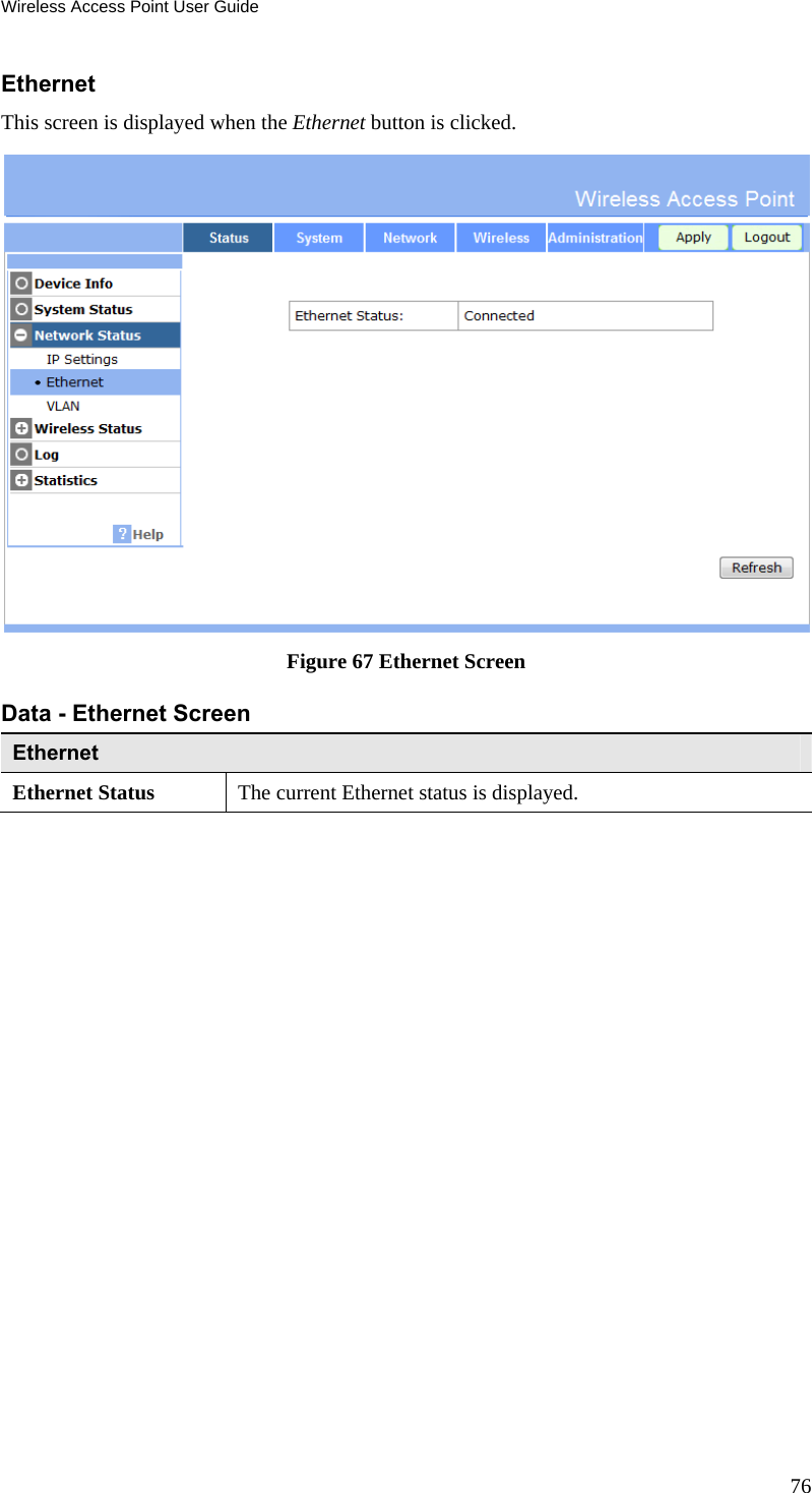 Wireless Access Point User Guide 76 Ethernet This screen is displayed when the Ethernet button is clicked.  Figure 67 Ethernet Screen Data - Ethernet Screen Ethernet  Ethernet Status  The current Ethernet status is displayed.  