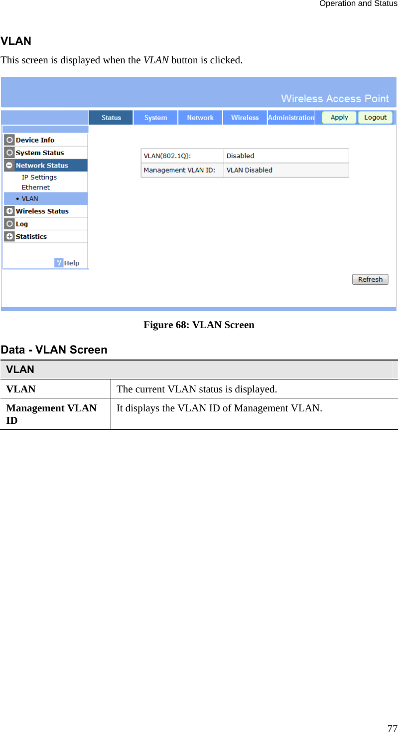 Operation and Status 77 VLAN This screen is displayed when the VLAN button is clicked.  Figure 68: VLAN Screen Data - VLAN Screen VLAN VLAN  The current VLAN status is displayed. Management VLAN ID  It displays the VLAN ID of Management VLAN.   