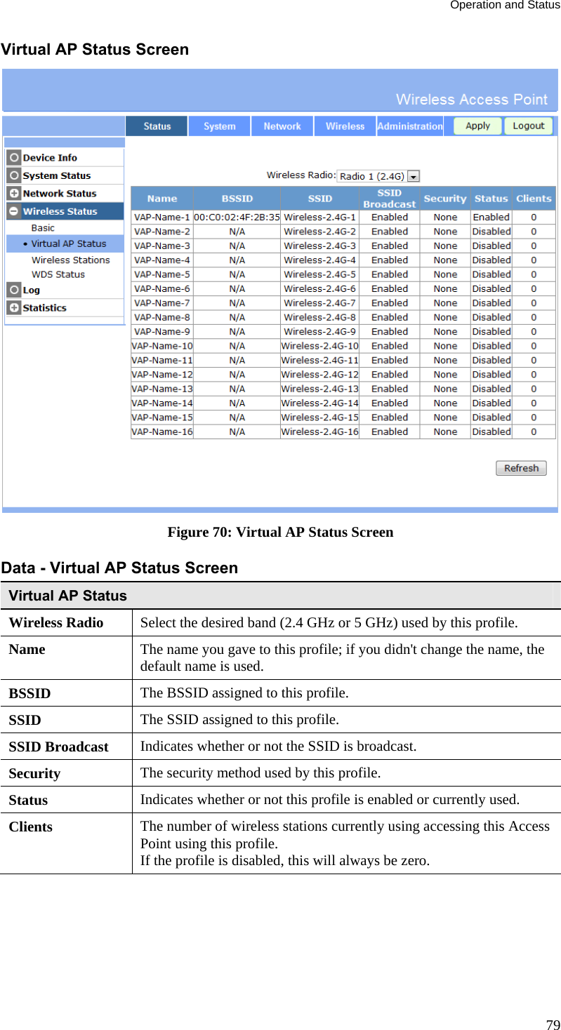 Operation and Status 79 Virtual AP Status Screen  Figure 70: Virtual AP Status Screen Data - Virtual AP Status Screen Virtual AP Status Wireless Radio  Select the desired band (2.4 GHz or 5 GHz) used by this profile. Name  The name you gave to this profile; if you didn&apos;t change the name, the default name is used. BSSID  The BSSID assigned to this profile. SSID  The SSID assigned to this profile. SSID Broadcast  Indicates whether or not the SSID is broadcast. Security  The security method used by this profile. Status  Indicates whether or not this profile is enabled or currently used. Clients  The number of wireless stations currently using accessing this Access Point using this profile. If the profile is disabled, this will always be zero.  