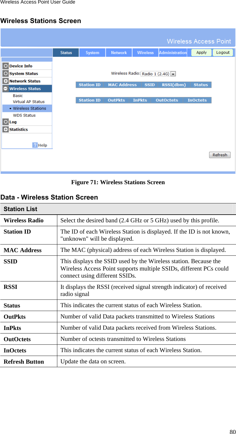 Wireless Access Point User Guide 80 Wireless Stations Screen  Figure 71: Wireless Stations Screen Data - Wireless Station Screen Station List Wireless Radio  Select the desired band (2.4 GHz or 5 GHz) used by this profile. Station ID  The ID of each Wireless Station is displayed. If the ID is not known, &quot;unknown&quot; will be displayed. MAC Address  The MAC (physical) address of each Wireless Station is displayed. SSID  This displays the SSID used by the Wireless station. Because the Wireless Access Point supports multiple SSIDs, different PCs could connect using different SSIDs. RSSI  It displays the RSSI (received signal strength indicator) of received radio signal Status  This indicates the current status of each Wireless Station. OutPkts  Number of valid Data packets transmitted to Wireless Stations InPkts  Number of valid Data packets received from Wireless Stations. OutOctets  Number of octests transmitted to Wireless Stations InOctets  This indicates the current status of each Wireless Station. Refresh Button  Update the data on screen.  