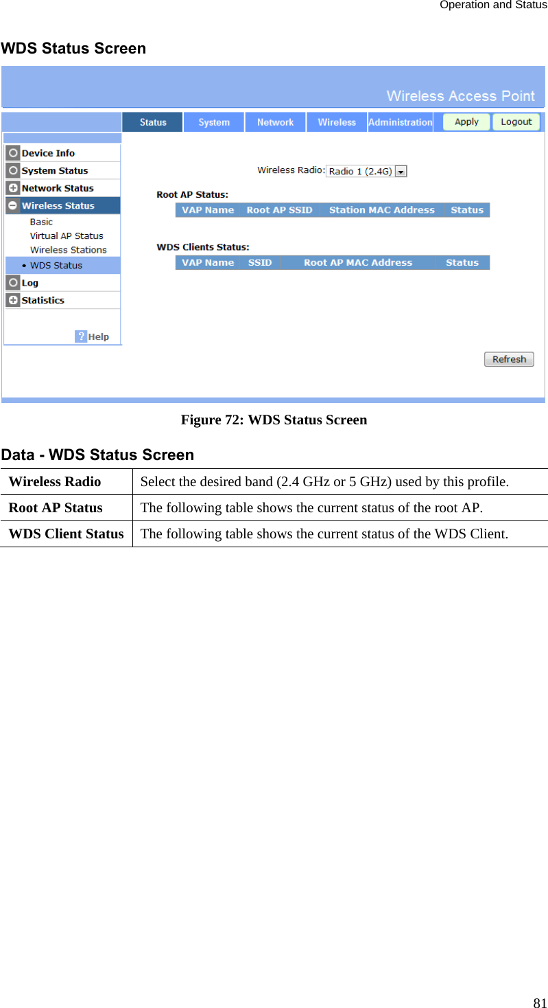 Operation and Status 81 WDS Status Screen  Figure 72: WDS Status Screen Data - WDS Status Screen Wireless Radio  Select the desired band (2.4 GHz or 5 GHz) used by this profile. Root AP Status  The following table shows the current status of the root AP. WDS Client Status  The following table shows the current status of the WDS Client.  