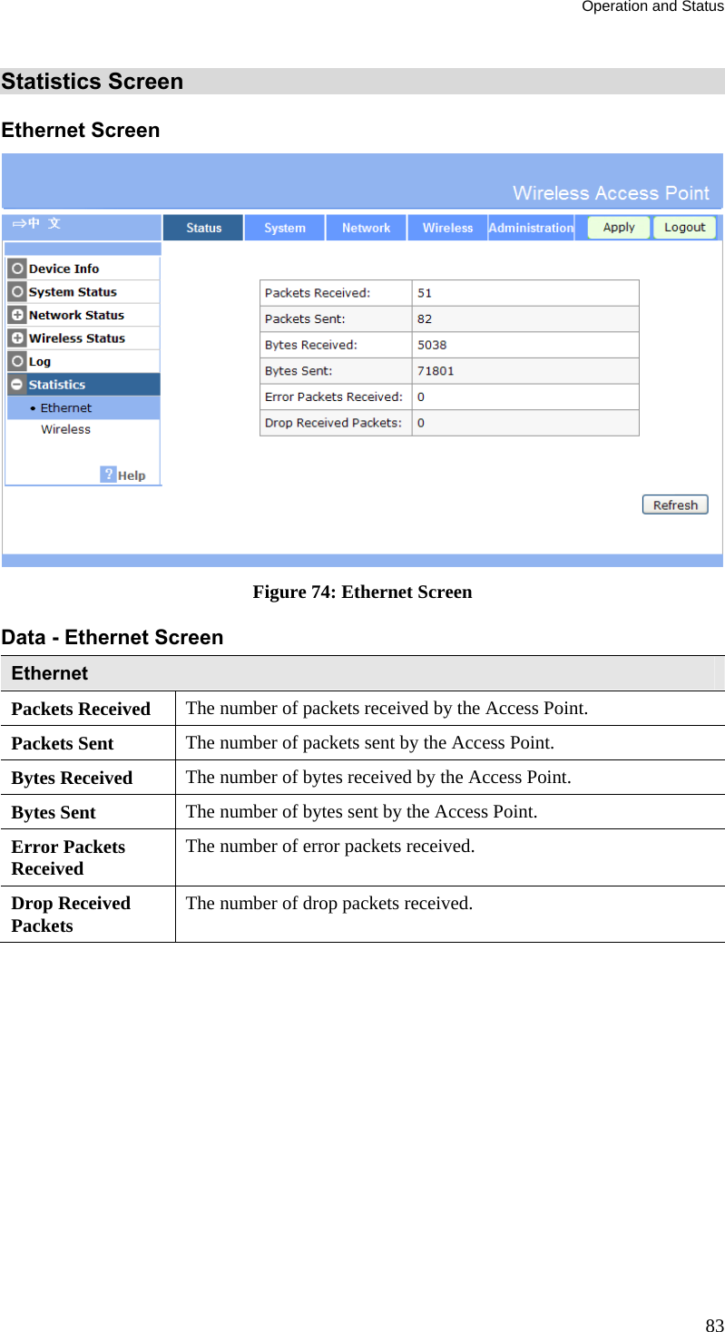 Operation and Status 83 Statistics Screen Ethernet Screen  Figure 74: Ethernet Screen Data - Ethernet Screen Ethernet Packets Received  The number of packets received by the Access Point. Packets Sent  The number of packets sent by the Access Point. Bytes Received  The number of bytes received by the Access Point. Bytes Sent  The number of bytes sent by the Access Point. Error Packets Received  The number of error packets received. Drop Received Packets  The number of drop packets received.  