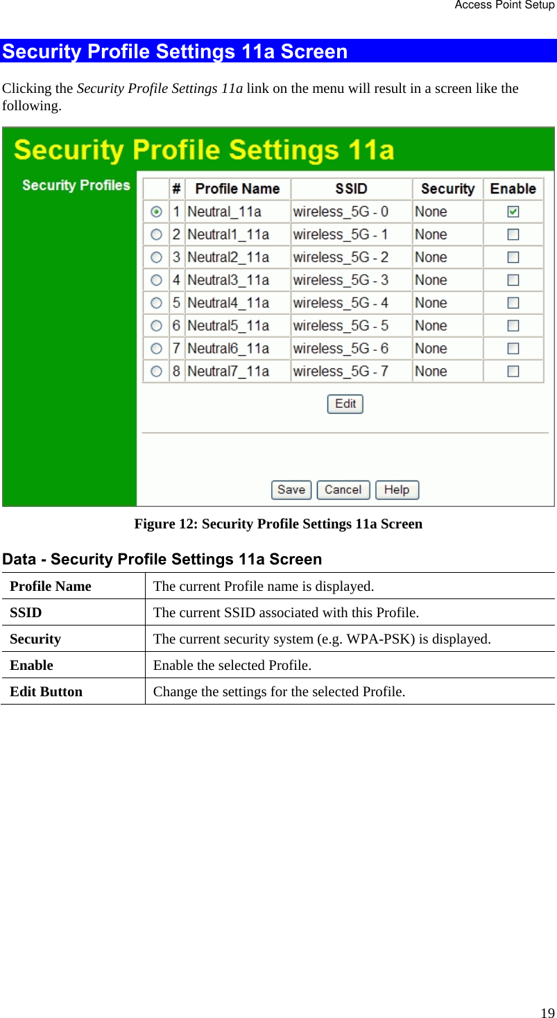Access Point Setup 19 Security Profile Settings 11a Screen Clicking the Security Profile Settings 11a link on the menu will result in a screen like the following.  Figure 12: Security Profile Settings 11a Screen Data - Security Profile Settings 11a Screen  Profile Name  The current Profile name is displayed. SSID  The current SSID associated with this Profile. Security  The current security system (e.g. WPA-PSK) is displayed. Enable  Enable the selected Profile. Edit Button  Change the settings for the selected Profile.  