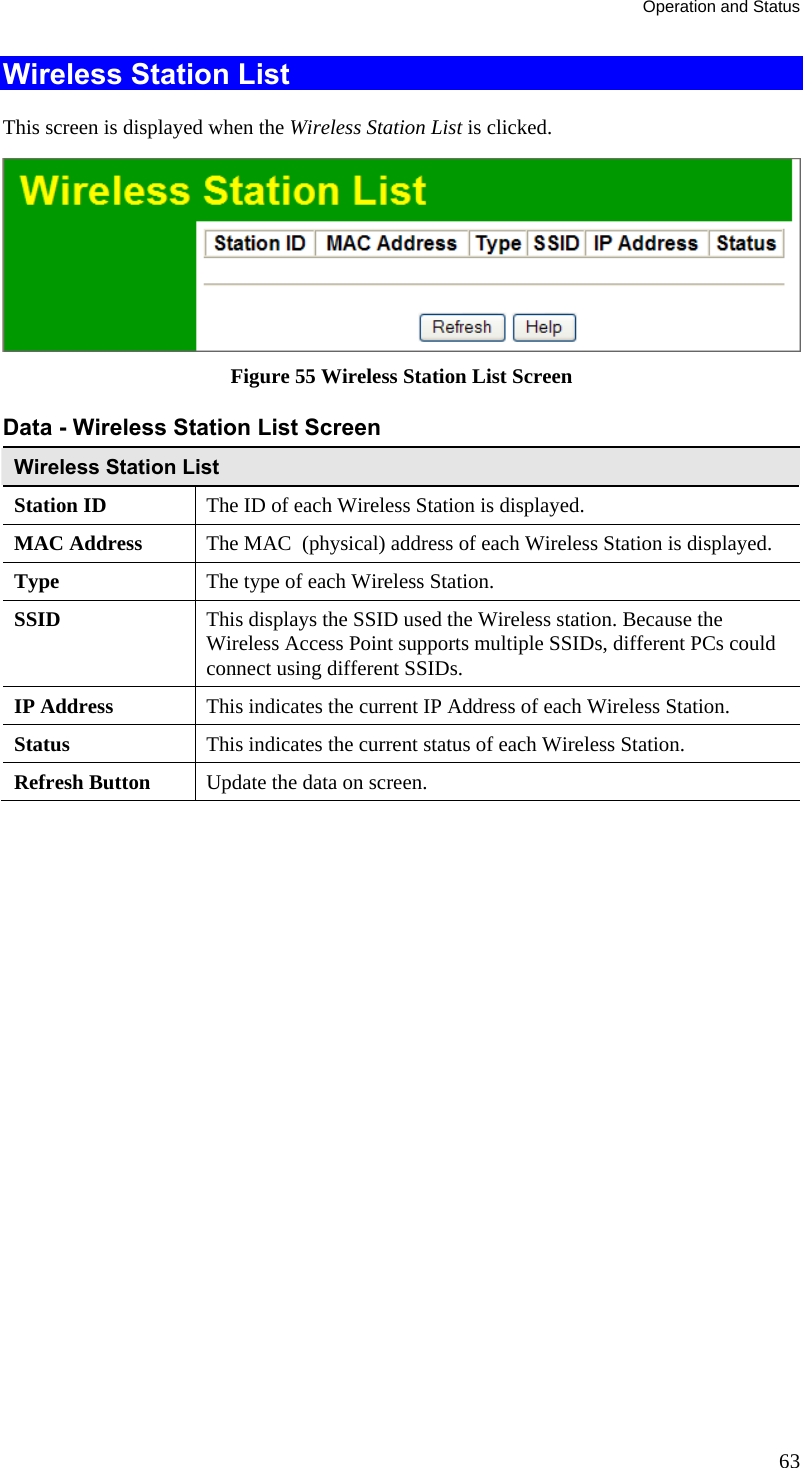Operation and Status 63 Wireless Station List This screen is displayed when the Wireless Station List is clicked.  Figure 55 Wireless Station List Screen Data - Wireless Station List Screen Wireless Station List Station ID  The ID of each Wireless Station is displayed. MAC Address  The MAC  (physical) address of each Wireless Station is displayed. Type  The type of each Wireless Station. SSID  This displays the SSID used the Wireless station. Because the Wireless Access Point supports multiple SSIDs, different PCs could connect using different SSIDs. IP Address  This indicates the current IP Address of each Wireless Station. Status  This indicates the current status of each Wireless Station. Refresh Button  Update the data on screen.    