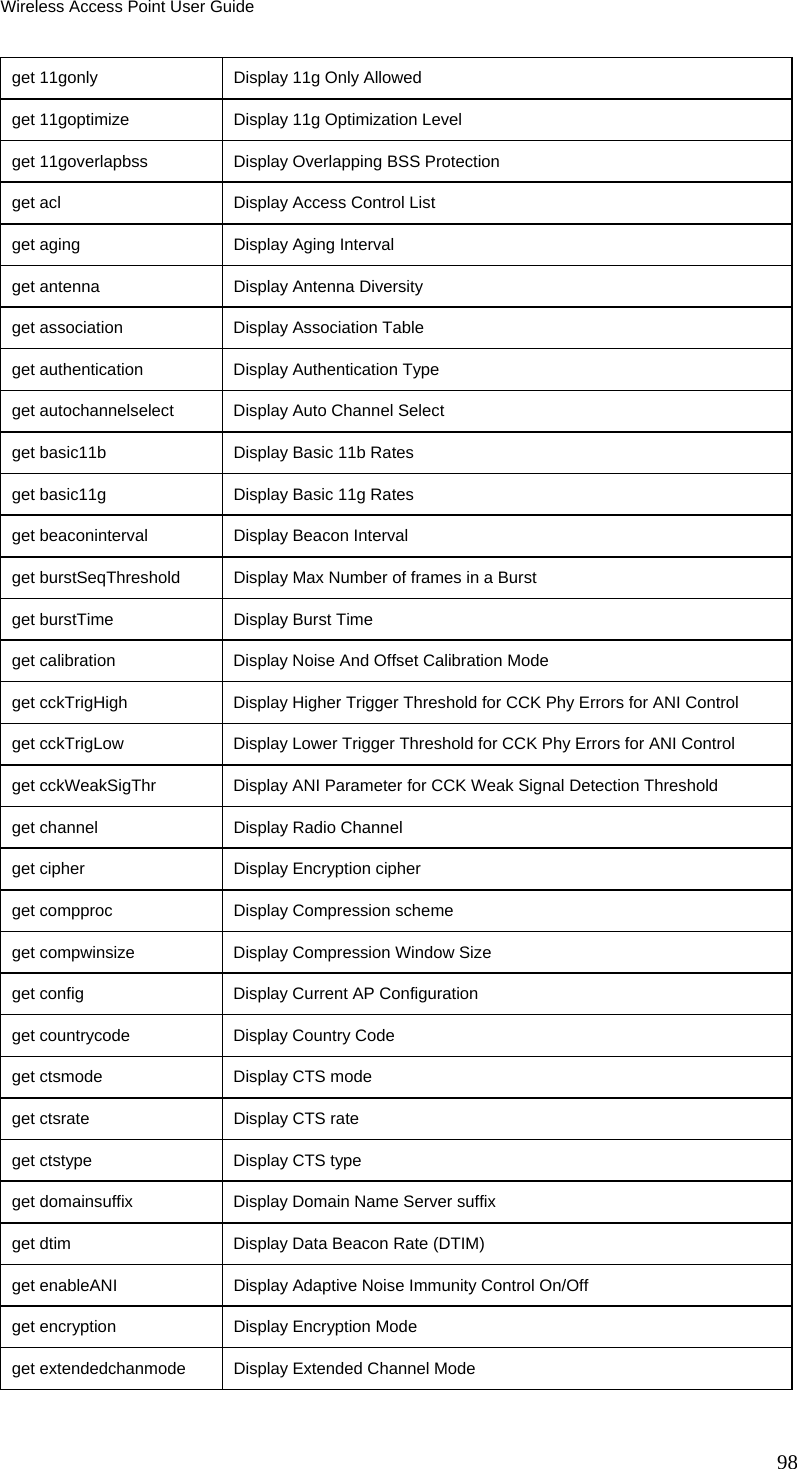 Wireless Access Point User Guide get 11gonly   Display 11g Only Allowed get 11goptimize  Display 11g Optimization Level get 11goverlapbss   Display Overlapping BSS Protection get acl       Display Access Control List get aging     Display Aging Interval get antenna   Display Antenna Diversity get association  Display Association Table get authentication  Display Authentication Type get autochannelselect     Display Auto Channel Select get basic11b  Display Basic 11b Rates get basic11g  Display Basic 11g Rates get beaconinterval  Display Beacon Interval get burstSeqThreshold   Display Max Number of frames in a Burst get burstTime  Display Burst Time get calibration  Display Noise And Offset Calibration Mode get cckTrigHigh  Display Higher Trigger Threshold for CCK Phy Errors for ANI Control get cckTrigLow   Display Lower Trigger Threshold for CCK Phy Errors for ANI Control get cckWeakSigThr   Display ANI Parameter for CCK Weak Signal Detection Threshold get channel   Display Radio Channel get cipher    Display Encryption cipher get compproc  Display Compression scheme get compwinsize  Display Compression Window Size get config    Display Current AP Configuration get countrycode  Display Country Code get ctsmode   Display CTS mode get ctsrate   Display CTS rate get ctstype   Display CTS type get domainsuffix    Display Domain Name Server suffix get dtim      Display Data Beacon Rate (DTIM) get enableANI  Display Adaptive Noise Immunity Control On/Off get encryption   Display Encryption Mode get extendedchanmode  Display Extended Channel Mode 98 