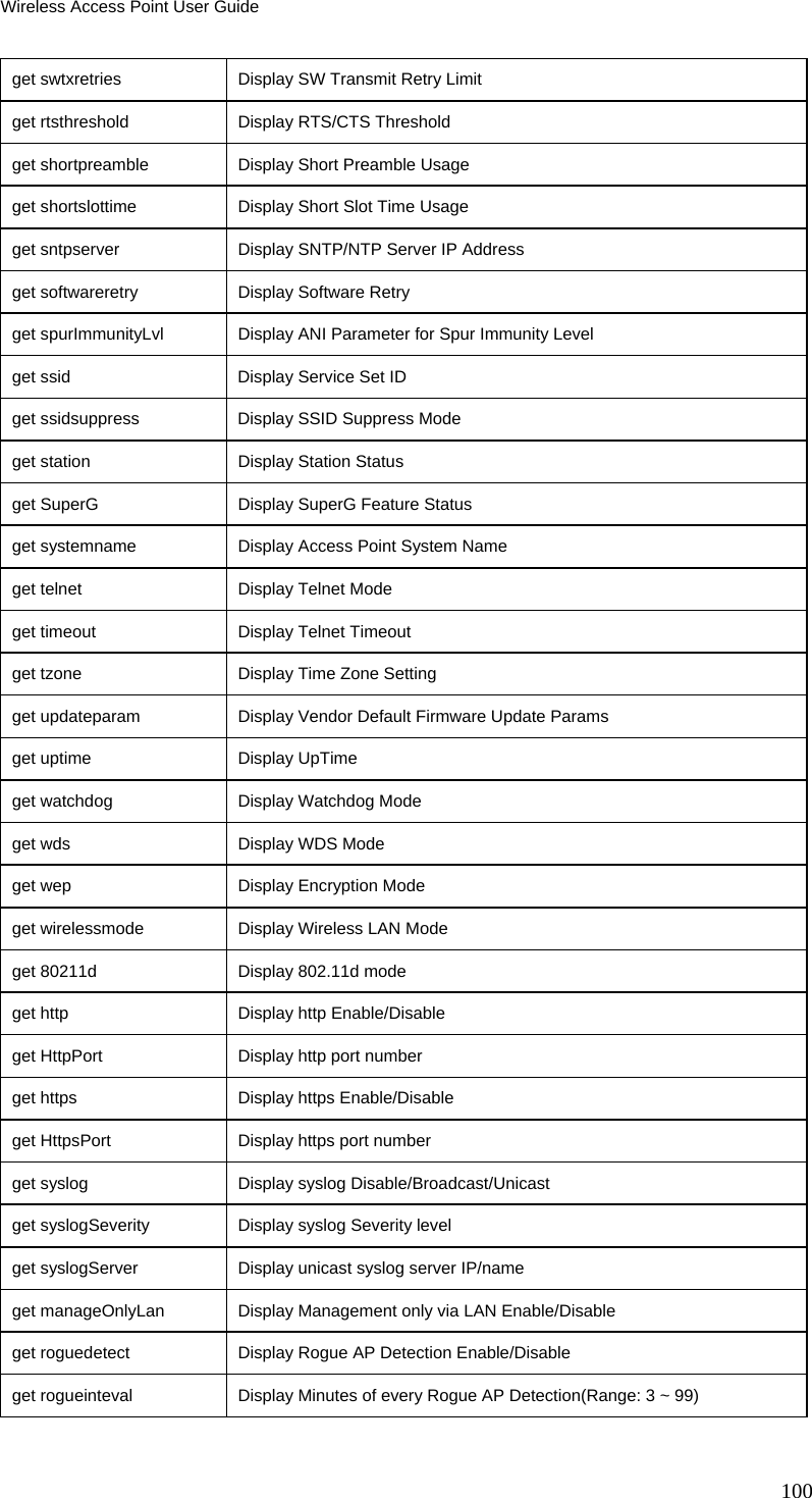 Wireless Access Point User Guide get swtxretries  Display SW Transmit Retry Limit get rtsthreshold    Display RTS/CTS Threshold get shortpreamble   Display Short Preamble Usage get shortslottime   Display Short Slot Time Usage get sntpserver   Display SNTP/NTP Server IP Address get softwareretry   Display Software Retry get spurImmunityLvl   Display ANI Parameter for Spur Immunity Level get ssid      Display Service Set ID get ssidsuppress    Display SSID Suppress Mode get station   Display Station Status get SuperG    Display SuperG Feature Status get systemname   Display Access Point System Name get telnet    Display Telnet Mode get timeout   Display Telnet Timeout get tzone     Display Time Zone Setting get updateparam  Display Vendor Default Firmware Update Params get uptime    Display UpTime get watchdog  Display Watchdog Mode get wds       Display WDS Mode get wep       Display Encryption Mode get wirelessmode    Display Wireless LAN Mode get 80211d    Display 802.11d mode get http      Display http Enable/Disable get HttpPort  Display http port number get https     Display https Enable/Disable get HttpsPort  Display https port number get syslog    Display syslog Disable/Broadcast/Unicast get syslogSeverity  Display syslog Severity level get syslogServer    Display unicast syslog server IP/name get manageOnlyLan   Display Management only via LAN Enable/Disable get roguedetect  Display Rogue AP Detection Enable/Disable get rogueinteval    Display Minutes of every Rogue AP Detection(Range: 3 ~ 99) 100 